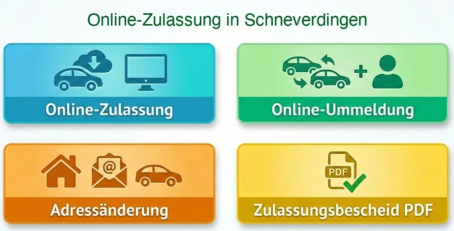 Online Zulassungsverfahren wie Zulassung, Ummeldung, Adressänderung oder Wiederzulassung in Schneverdingen